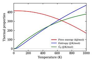 thermal_properties.png
