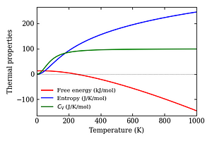 thermal_properties.png