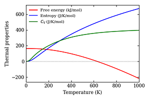 thermal_properties.png
