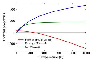 thermal_properties.png