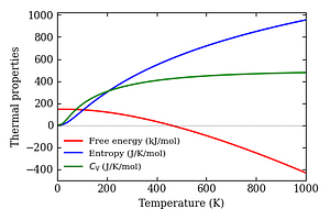 thermal_properties.png