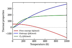 thermal_properties.png