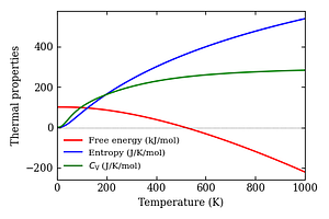thermal_properties.png
