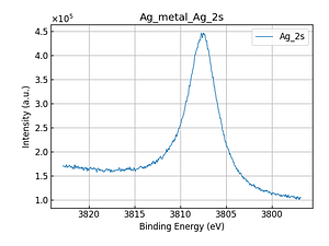 Ag_metal_Ag_2s.png