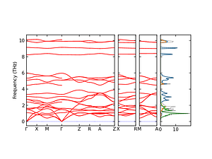 band_pdos.png