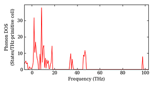 total_dos.png