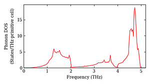 total_dos.png