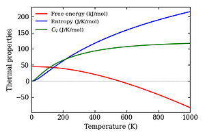 thermal_properties.png