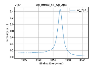 Ag_metal_sp_Ag_2p3.png