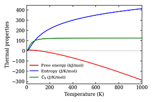 thermal_properties.png