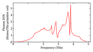 total_dos.png
