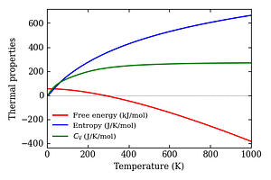 thermal_properties.png