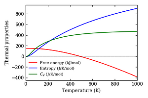 thermal_properties.png