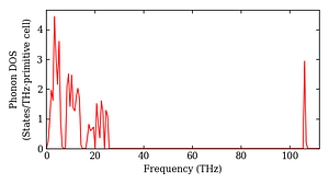 total_dos.png