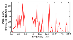 total_dos.png