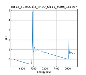 Eu2(SO4)3_xH2O.thumb.png