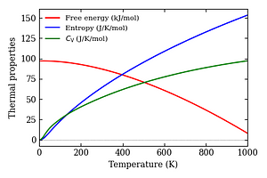 thermal_properties.png