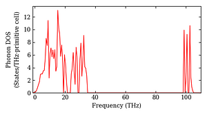 total_dos.png