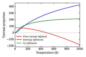 thermal_properties.png