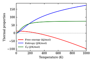 thermal_properties.png