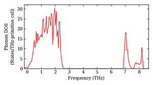 total_dos.png