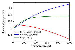 thermal_properties.png
