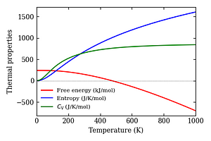 thermal_properties.png