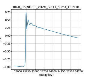 Rh(NO3)3_xH2O.thumb.png