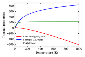 thermal_properties.png