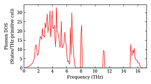 total_dos.png
