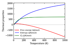 thermal_properties.png