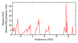 total_dos.png