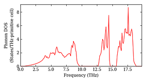total_dos.png