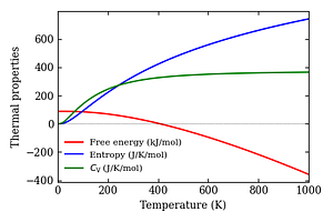 thermal_properties.png