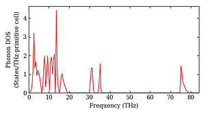 total_dos.png