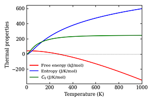thermal_properties.png