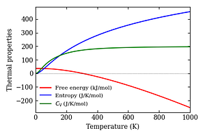thermal_properties.png