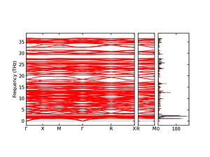 band_pdos.png