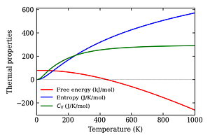 thermal_properties.png