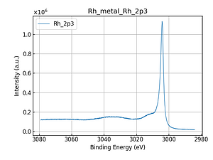 Rh_metal_Rh_2p3.png