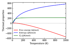 thermal_properties.png