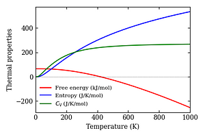 thermal_properties.png