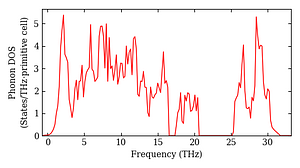 total_dos.png