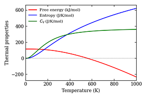 thermal_properties.png