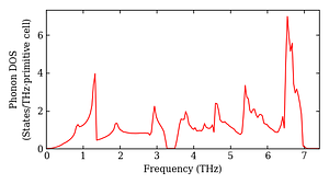 total_dos.png