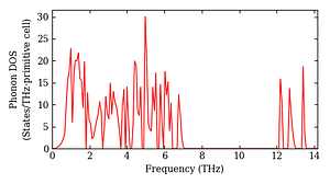 total_dos.png