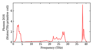 total_dos.png