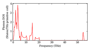 total_dos.png