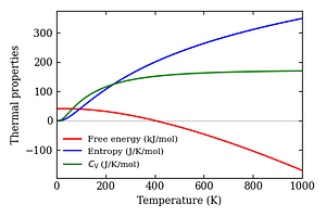 thermal_properties.png