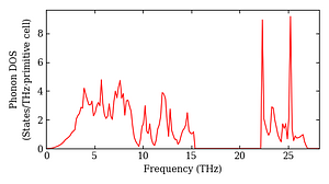 total_dos.png